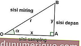 علم المثلثات (1)