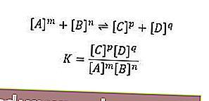 fórmula de equilibrio químico