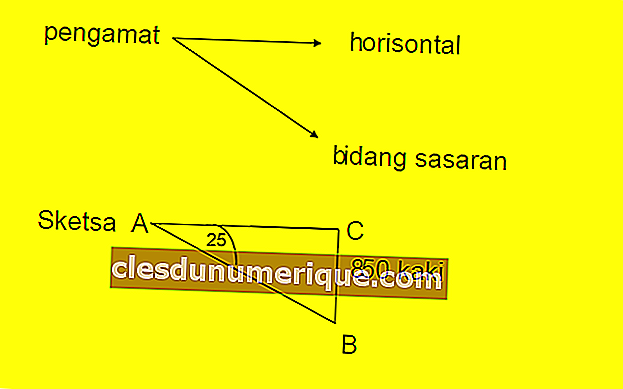 ángulo del observador horizontal y plano objetivo