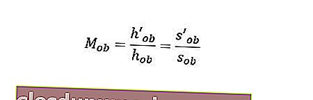 fórmula 3 del instrumento óptico