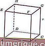 cube ABCDDEFGH