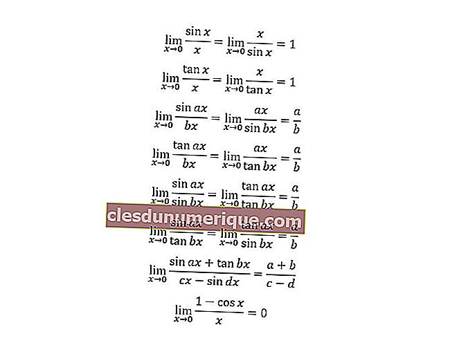 límite de función trigonométrica 2