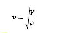 fórmula de onda de sonido 1